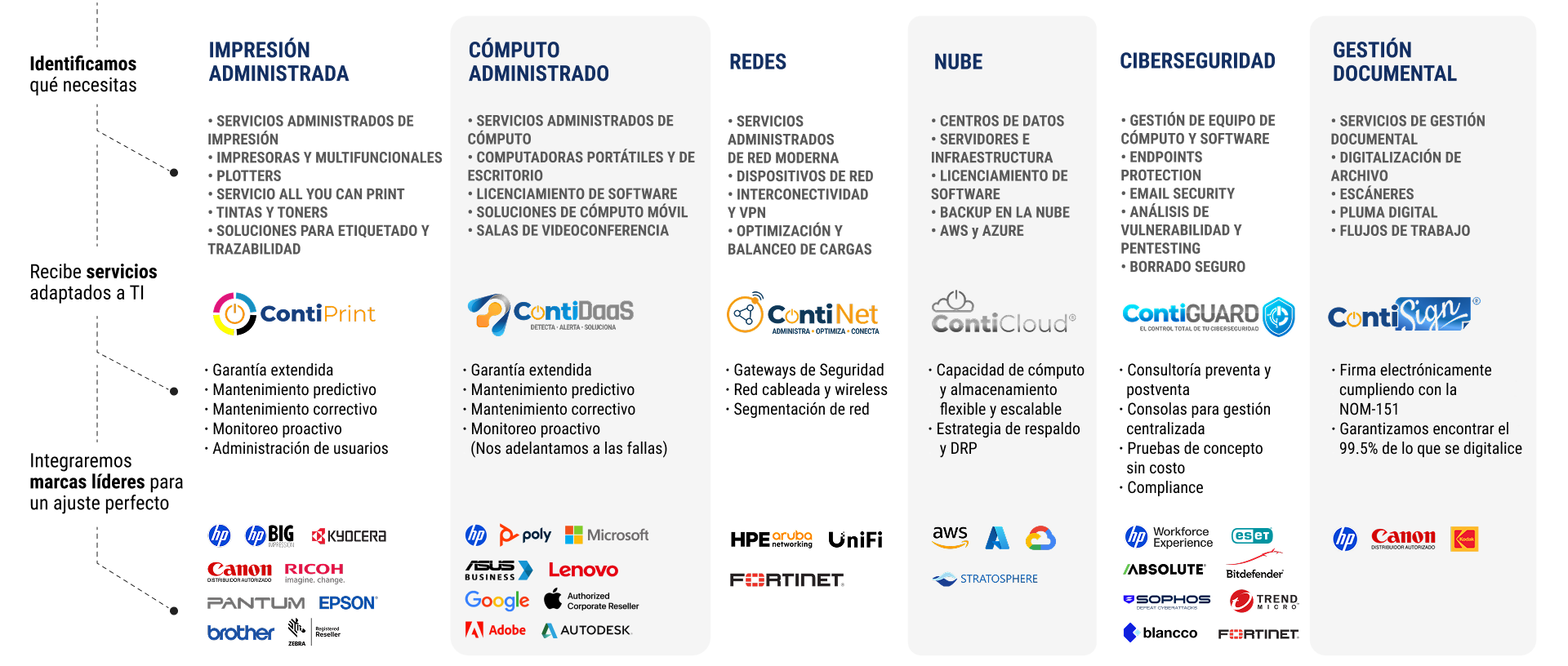 Servicios - Sistemas Contino